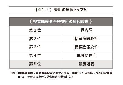 スマホ 失明
