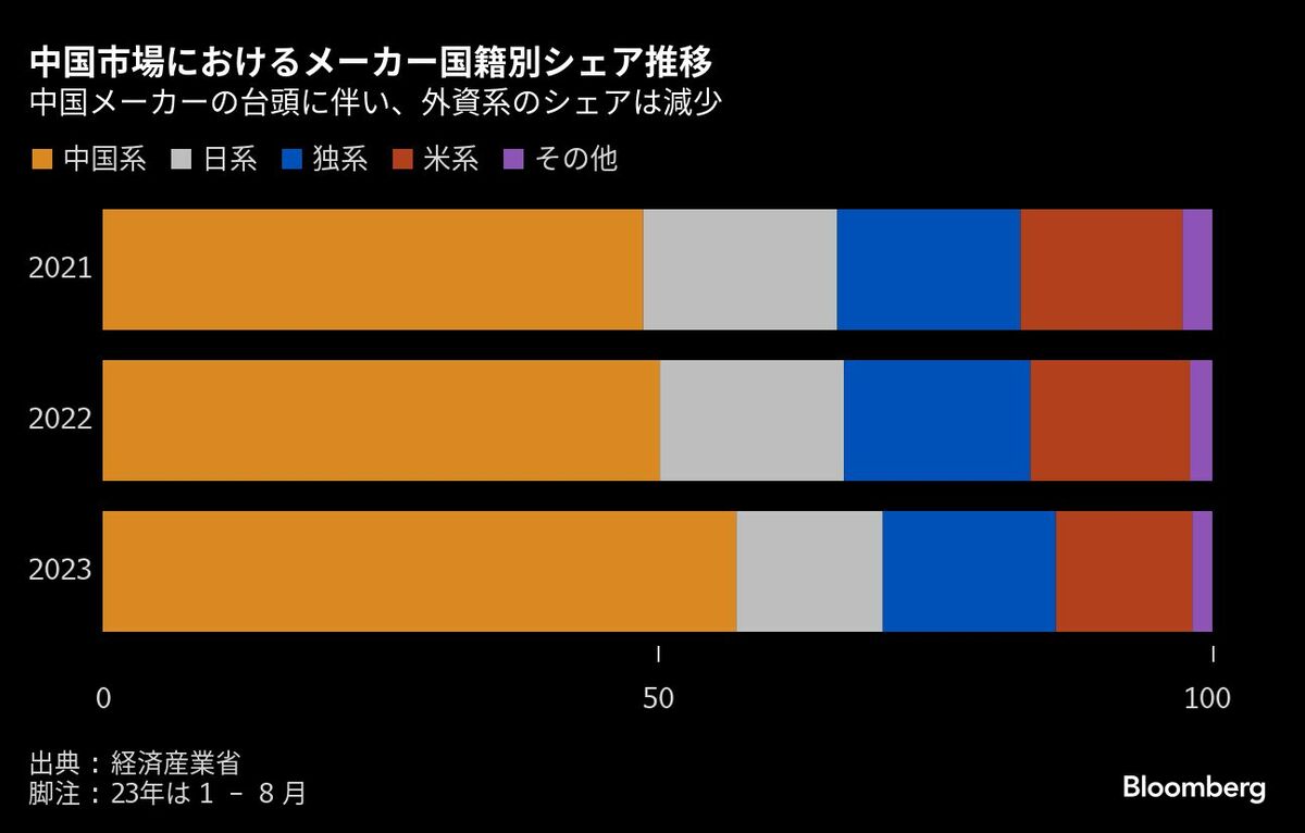 自動車大手7社が軒並み上方修正､円安と生産回復の恩恵鮮明｜会社四季報
