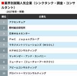 コンサルタント