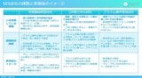 エージェント