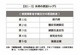 スマホ 失明