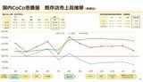 壱番屋 決算説明会資料