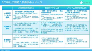 和｣を重んじる日本式の企業統合と上場────エージェントが