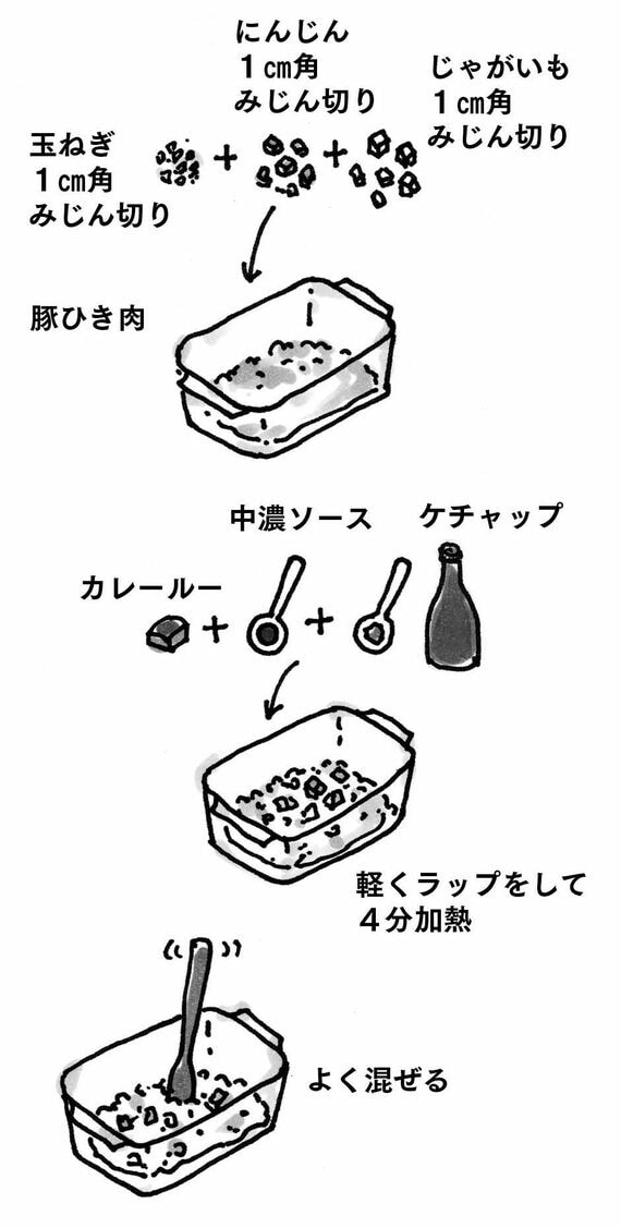 キーマカレーの作り方