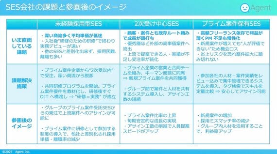 エージェント