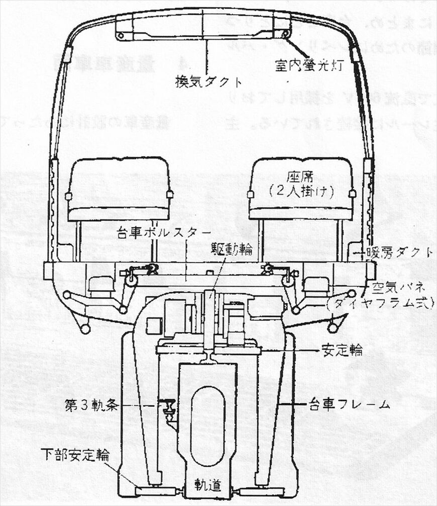 ロッキード式モノレール断面図（画像出典：日本モノレール協会誌より）