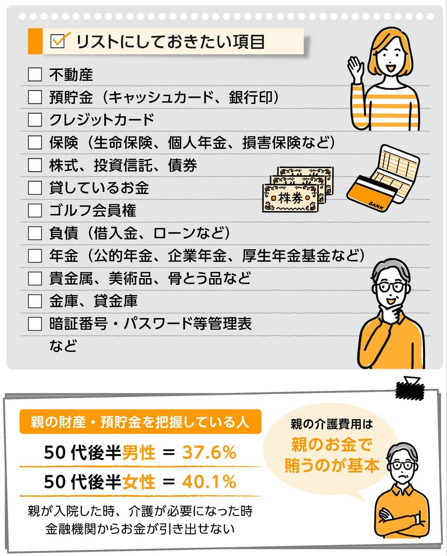 親の財産、リストにしておきたい項目