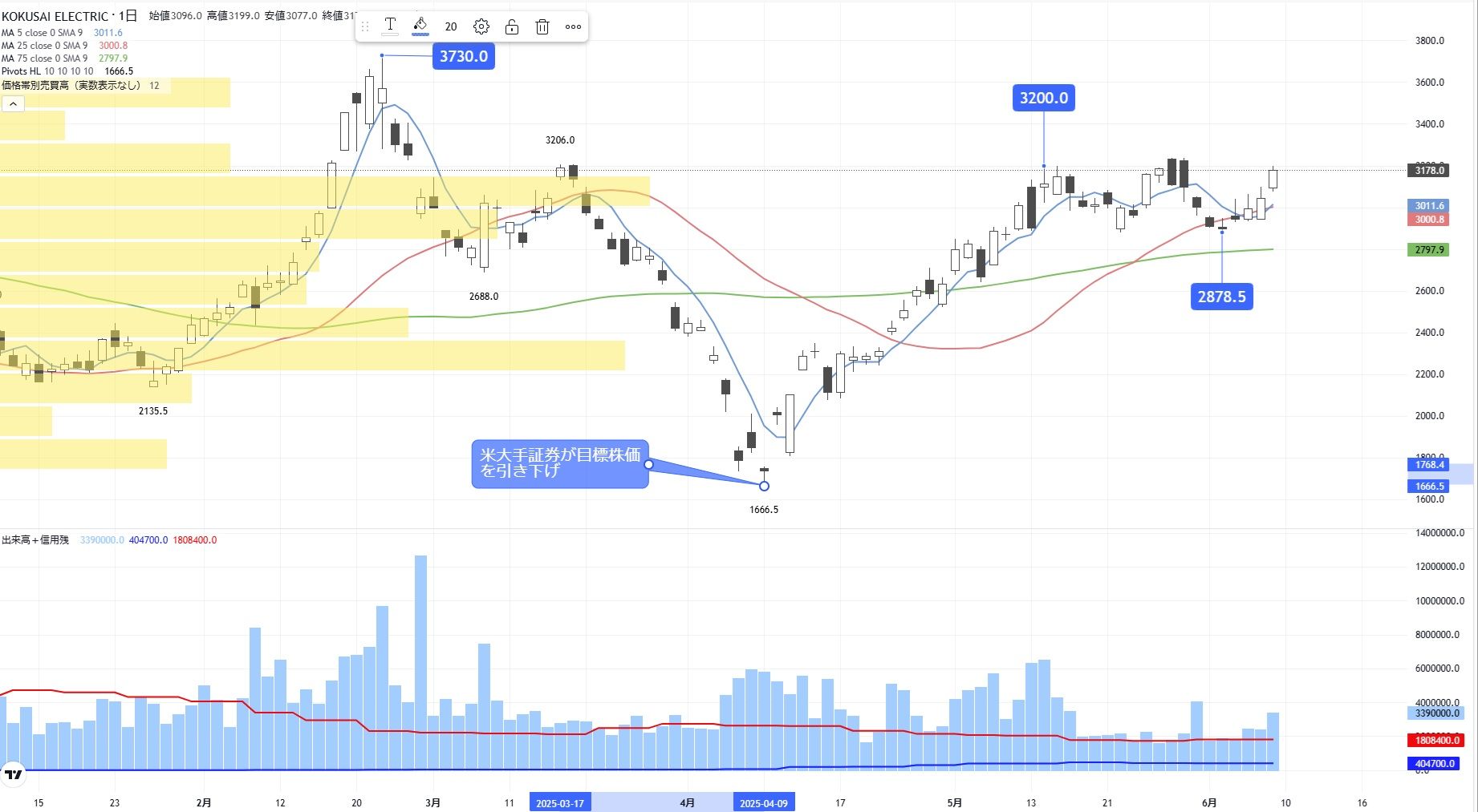 エヌビディア関連｣で注目したい半導体製造装置メーカー｜会社四季報オンライン