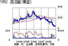 崖っぷち 新井組だけではない苦境の関西ゼネコン界 企業戦略 東洋経済オンライン 社会をよくする経済ニュース