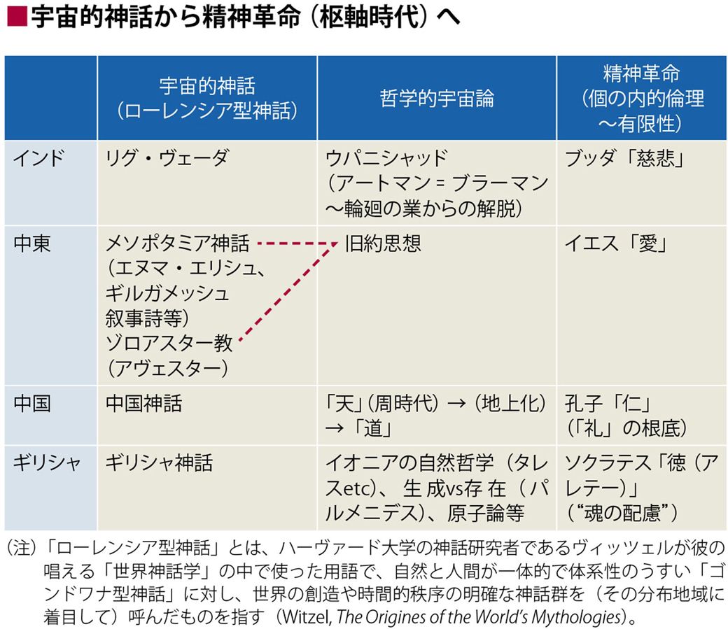 仏教 儒教 旧約思想 が同時期に生まれた理由 読書 東洋経済オンライン 社会をよくする経済ニュース