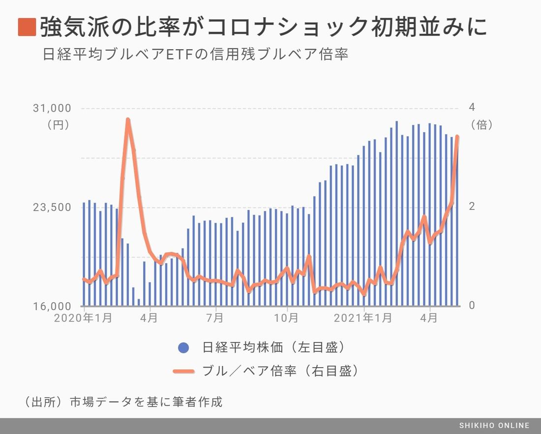 超ブルに豹変､個人投資家のナイストレードは何を暗示？｜会社四季報オンライン