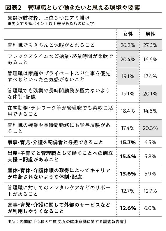 （出所：『企業実務7月号』より）