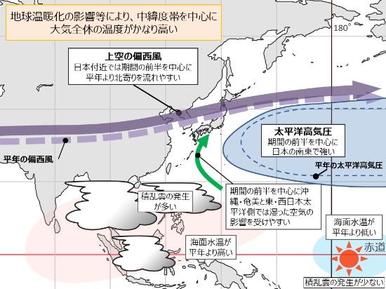 予想される海洋と大気の特徴（出典：気象庁HP）