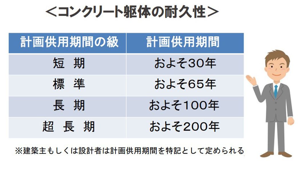 （筆者作成）