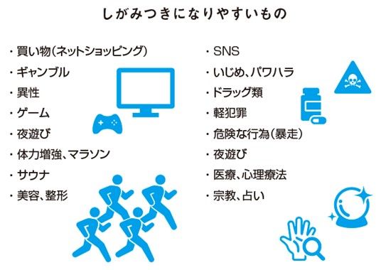 買い物、ゲームなど