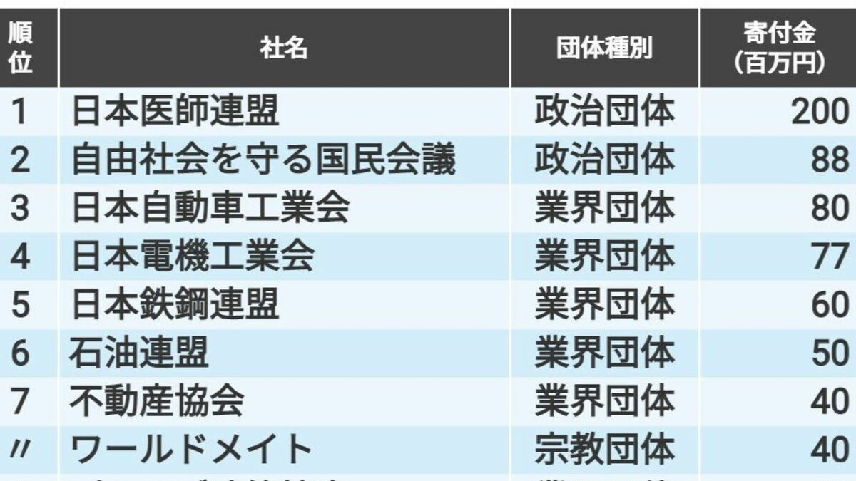 政治献金意味 _ 政治献金と賄賂の違い – BETE