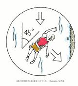 フェリーアングル