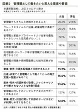 （出所：『企業実務7月号』より）