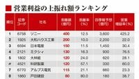 業績見通しが｢弱気｣な会社70社ランキング 控えめな業績予想をしているのはココだ！