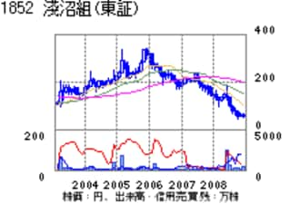 崖っぷち、新井組だけではない苦境の関西ゼネコン界