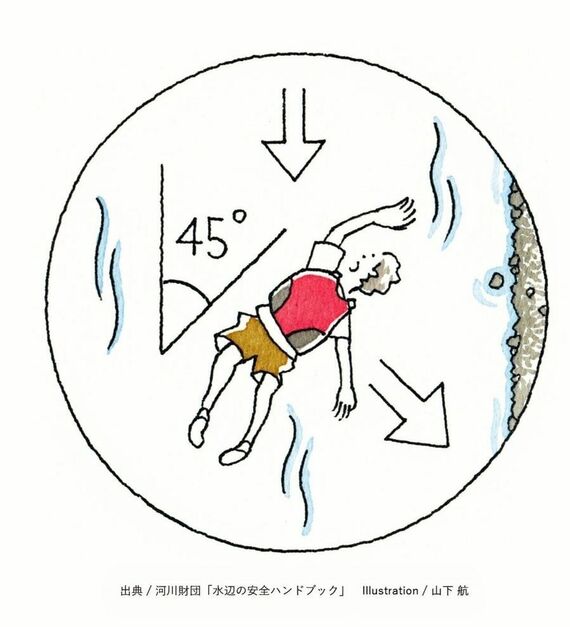 フェリーアングル