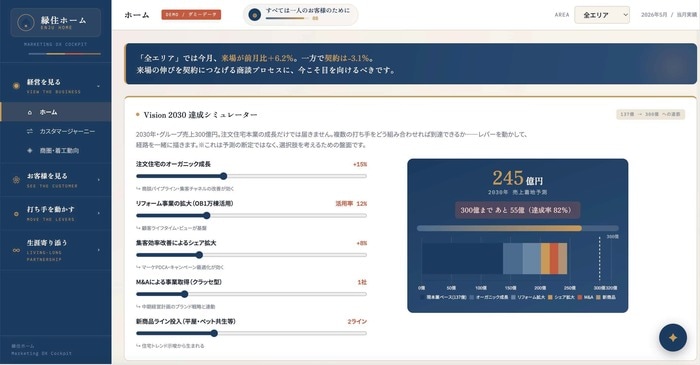 架空事例「縁住ホーム」のVision 2030 達成シミュレーター