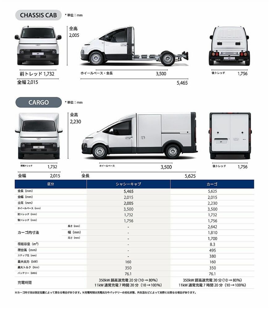 ホワイトハウスが展示していたヒョンデの商用BEV「ST1」（写真：ホワイトハウス）