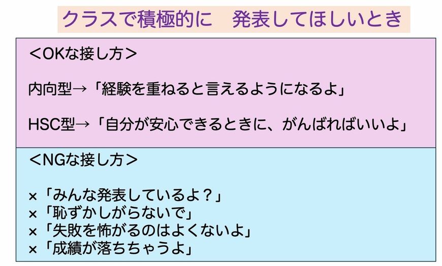 クラスで発表してほしいときの対応