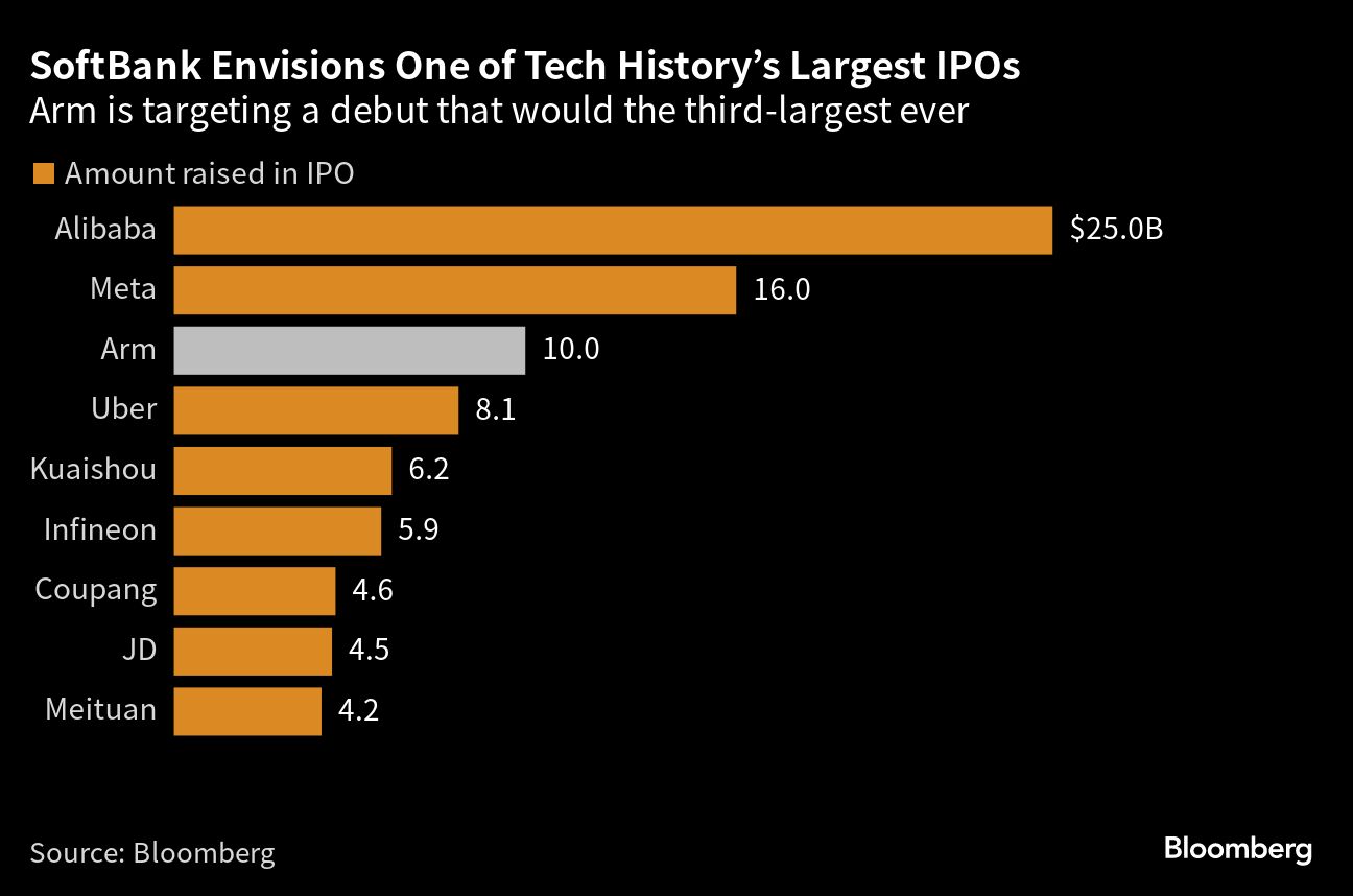 2023年最大規模のIPO､英アームとはどのような企業か｜会社四季報オンライン