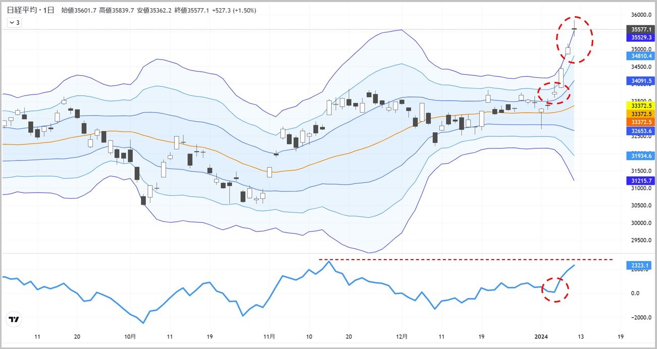 3万5500円台に到達､日経平均はこの先どこまで上がるか｜会社四季報オンライン