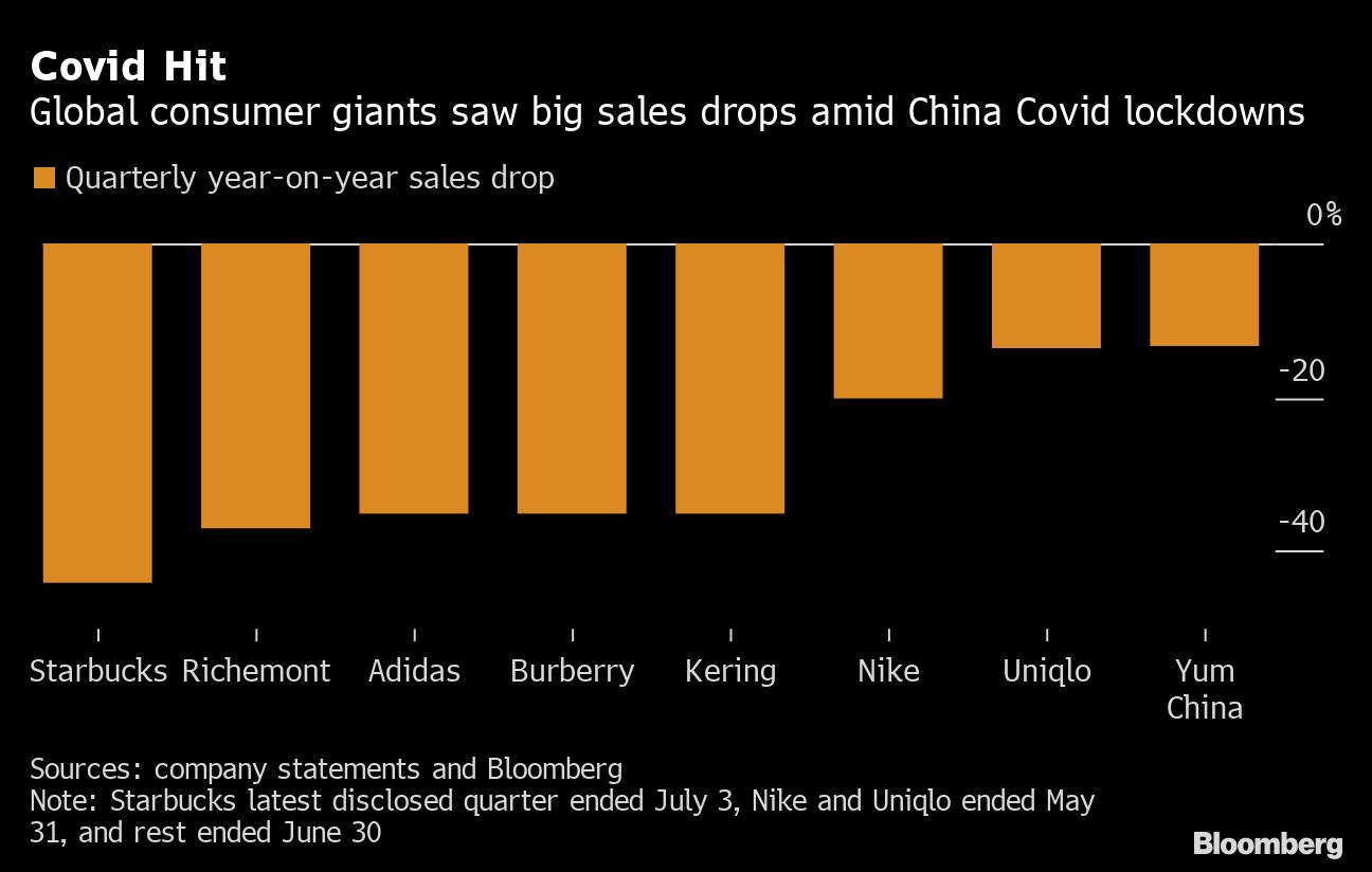 スタバは4割減 ! 大手ブランドの中国事業は軒並み苦戦中｜会社四季報オンライン