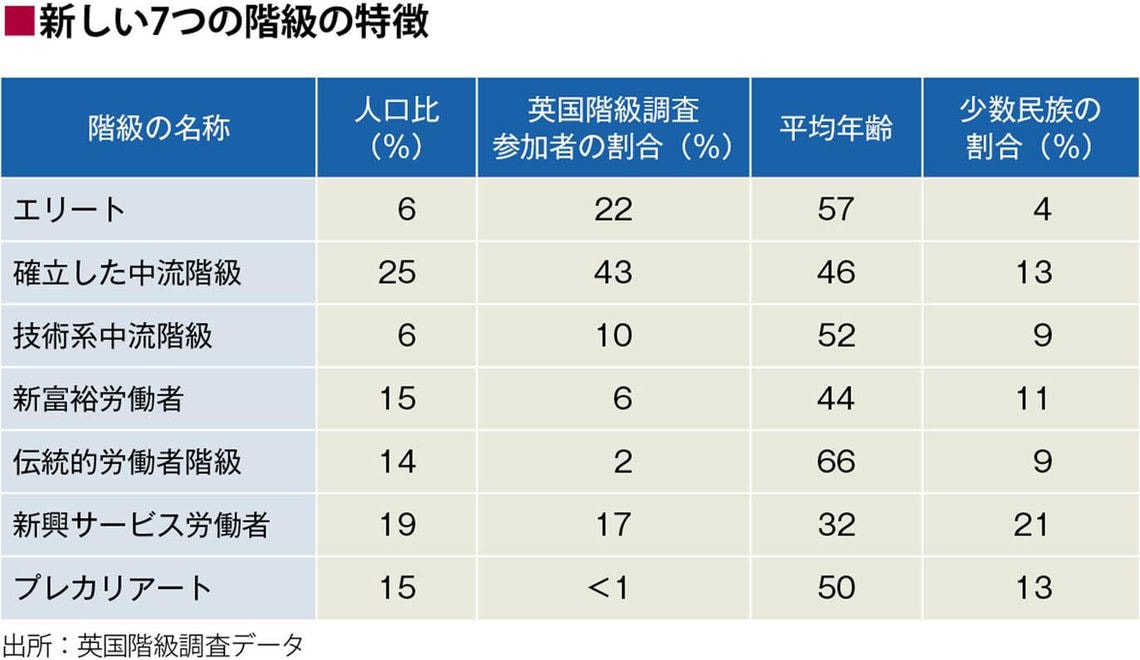 英国人の階級意識に火をつけた衝撃レポート ヨーロッパ 東洋経済オンライン 社会をよくする経済ニュース