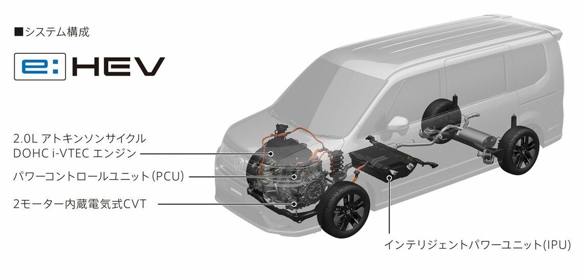 e:HEVのシステム構成