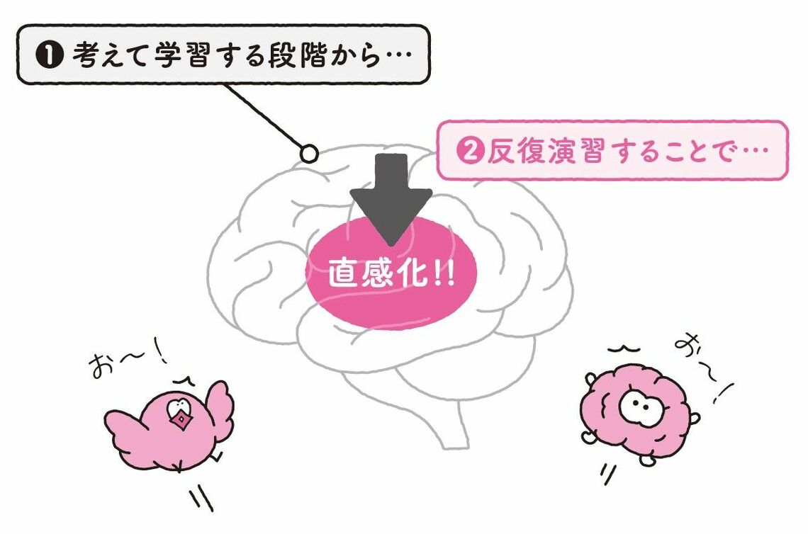 （出所：『英語秒速アウトプットトレーニング: 話すための英文法が身につく』より）