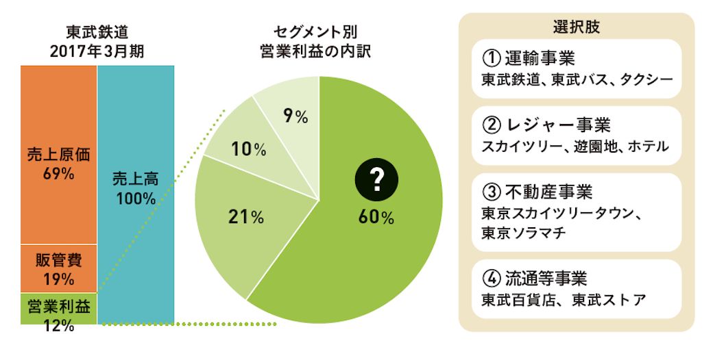 出典：『会計クイズを解くだけで財務3表がわかる 世界一楽しい決算書の読み方［実践編］』