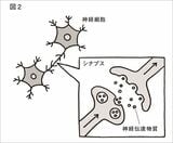 （画像：『頭のいい人が問題解決をする前に考えていること』より）