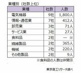 2024年上半期（1-6月）　上場企業「早期・希望退職募集」状況