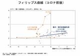 植田総裁の内外情勢調査会における講演資料12ページより転載（出所・日本銀行）