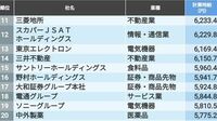 ｢社員の時給が高い会社｣ランキングTOP100社 1位は7950円！年収÷年労働時間で算出