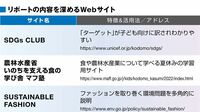 ｢SDGsリポート｣の作成でわかる世の中のこと 今年の夏休みは子供と一緒に挑戦してみよう
