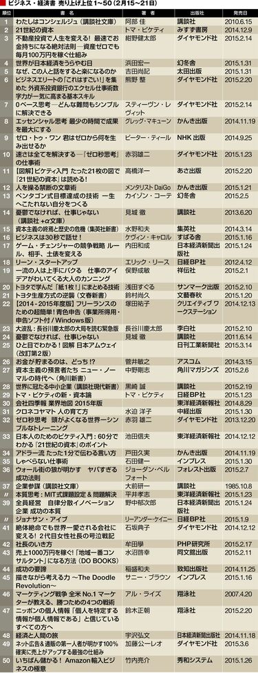 経済書 ビジネス書 まとめ売り 2025年最新】ビジネス書まとめ売りの人気アイテム - メルカリ