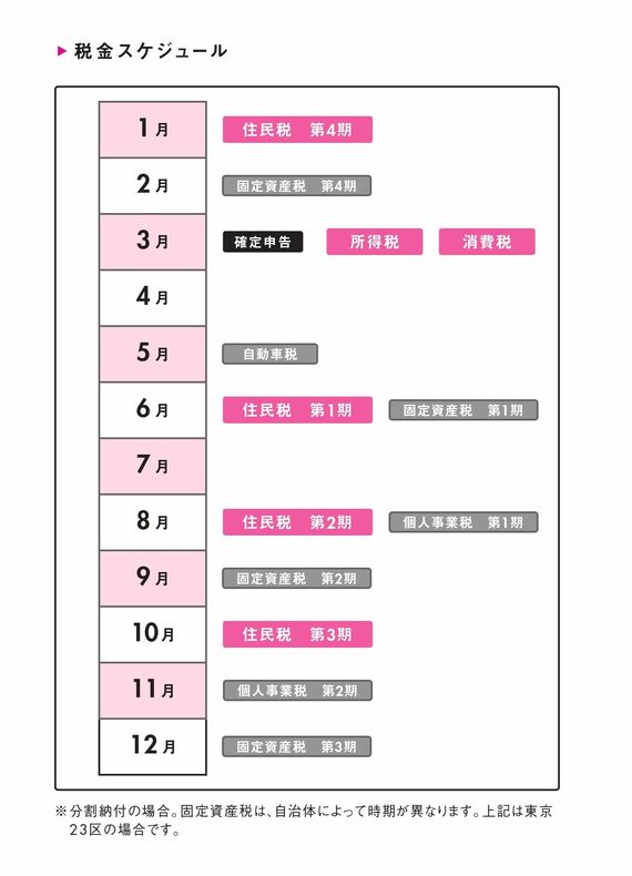 税金スケジュール