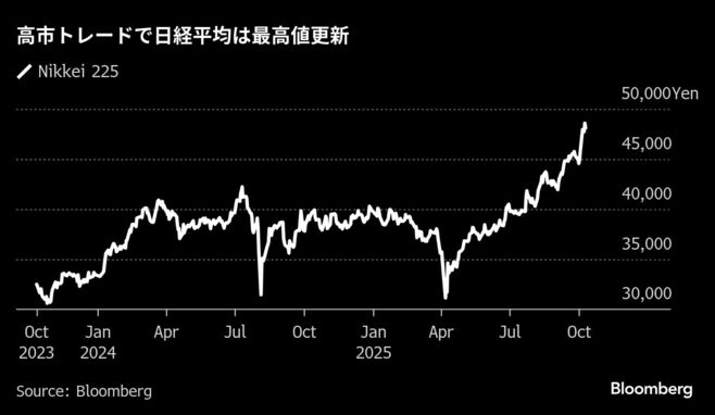 ｢高市トレード｣巻き戻しできょうの株価は急落へ