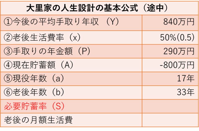 子供の教育費はどれくらい必要 学費の内訳と教育資金の貯め方まとめ ナビナビ保険