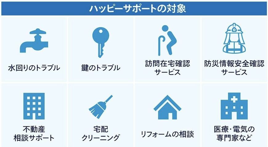 ハピサポ
