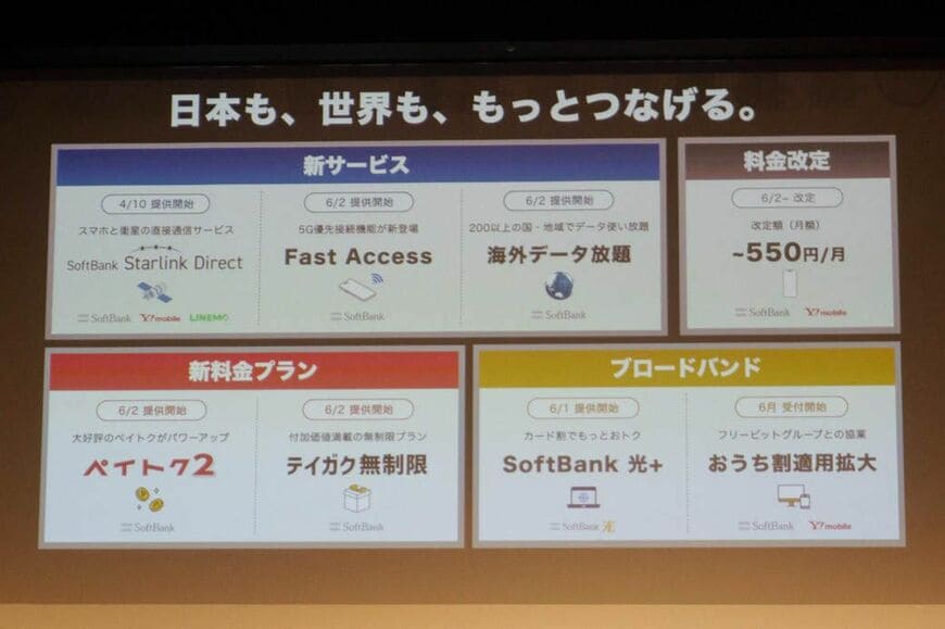 新サービス・新料金プラン・料金改定の全体像を示すスライド