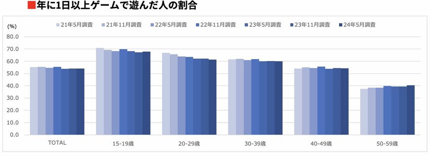 （注）ベースは全国15〜59歳男女