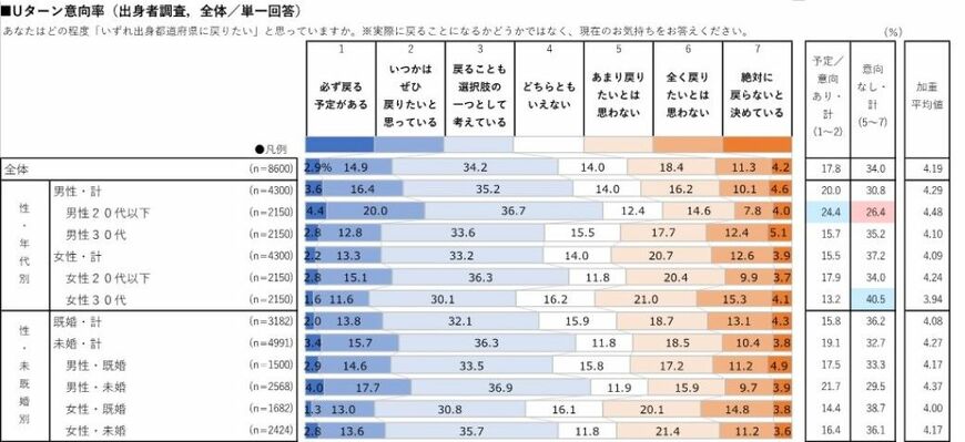 （出所）LIFULL HOMEʼS 総研「地⽅創⽣のファクターX～寛容と幸福の地⽅論」