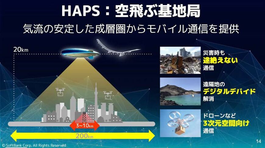 HAPSや低軌道衛星（LEO）を導入する意義（ソフトバンク記者説明会より）