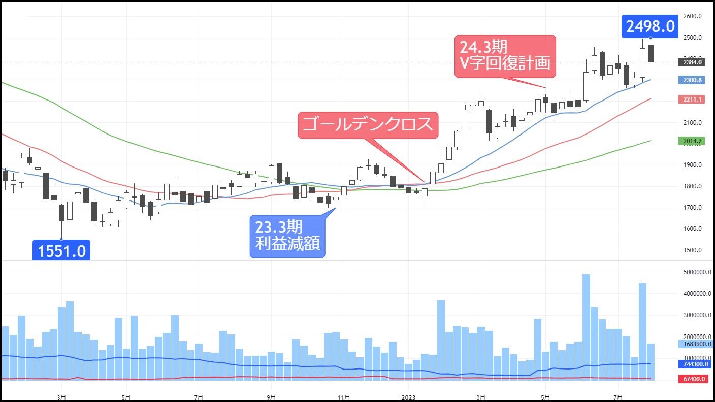 PBR1倍未満で国策の追い風が吹く｢水素｣｢半導体｣関連株｜会社四季報オンライン